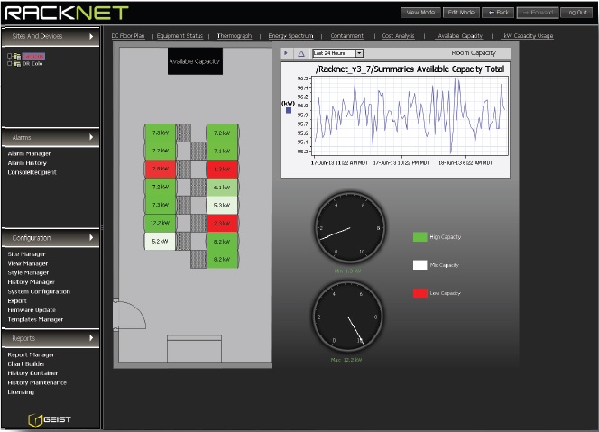 Geist Racknet capacity monitoring